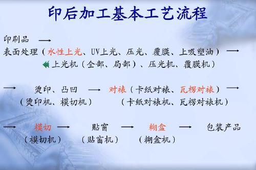 厂家大批量定制生产首饰盒与纸品包装盒的关键考量